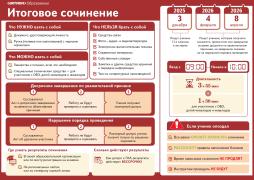 Итоговое сочинение